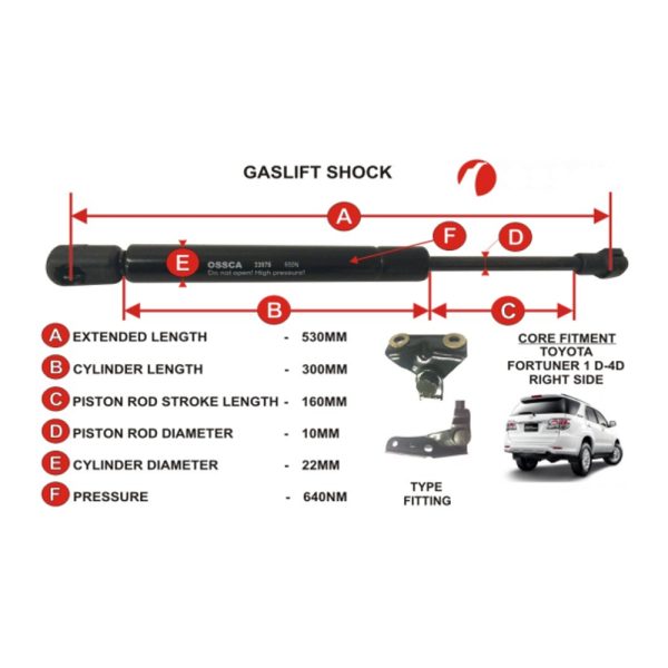 GASLIFT (530mm-640nm)